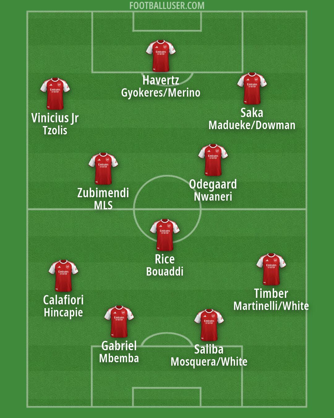 Arsenal Formation 2026
