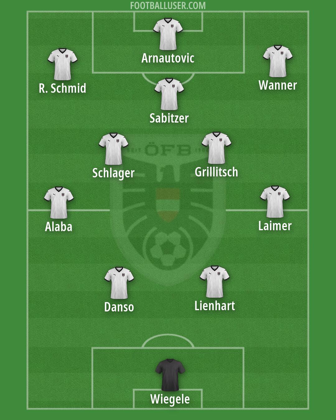 Austria Formation 2026