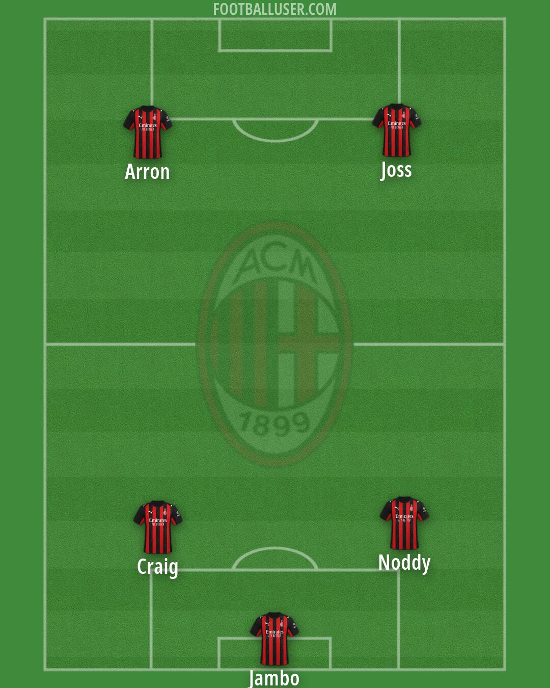 Milan Formation 2026
