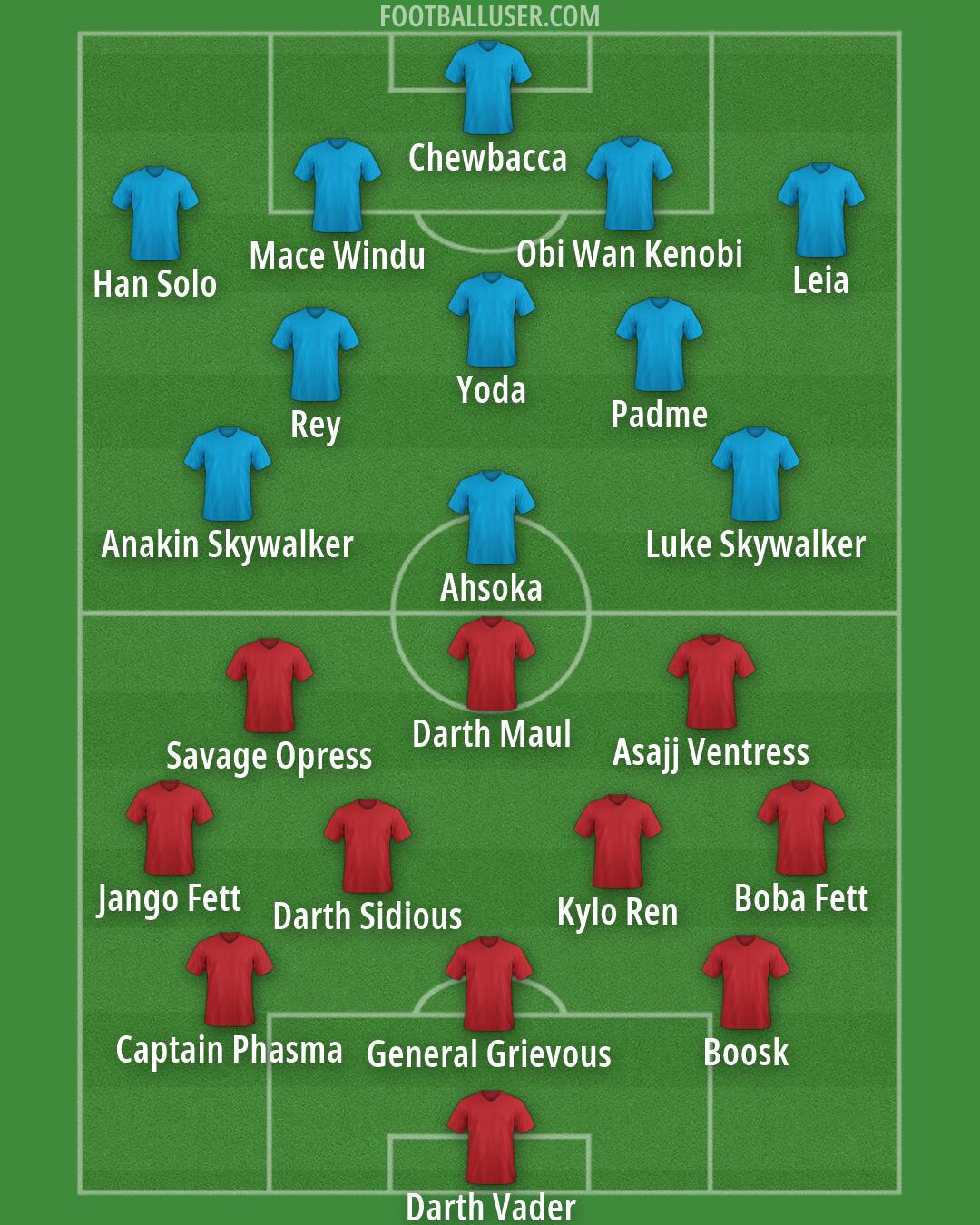 Custom Team Formation 2026
