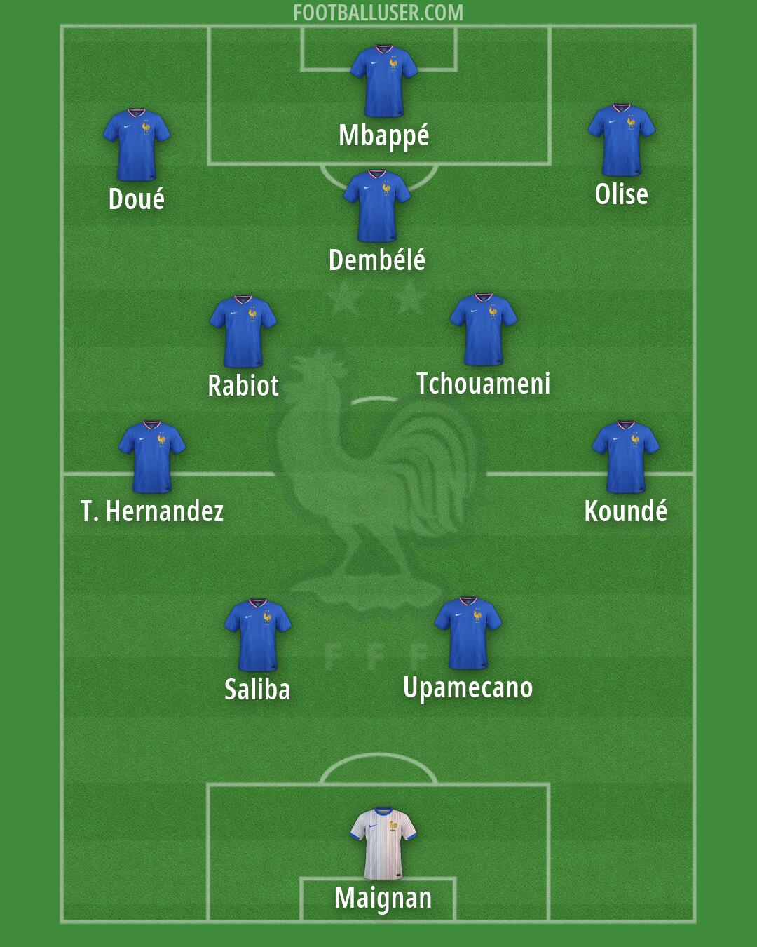 France Formation 2026