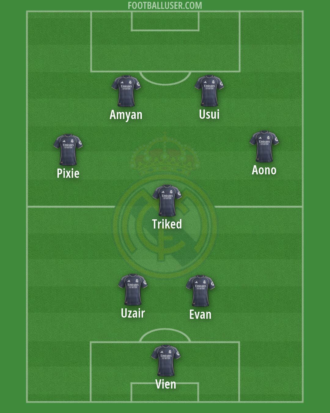 Real Madrid Formation 2026