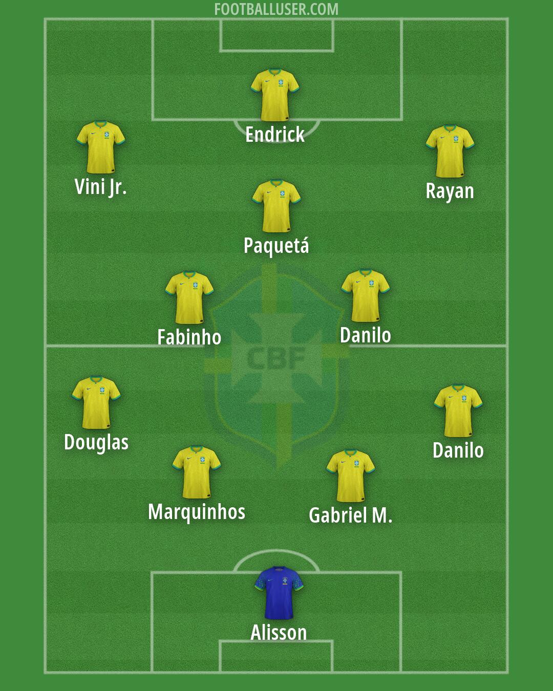 Brazil Formation 2026
