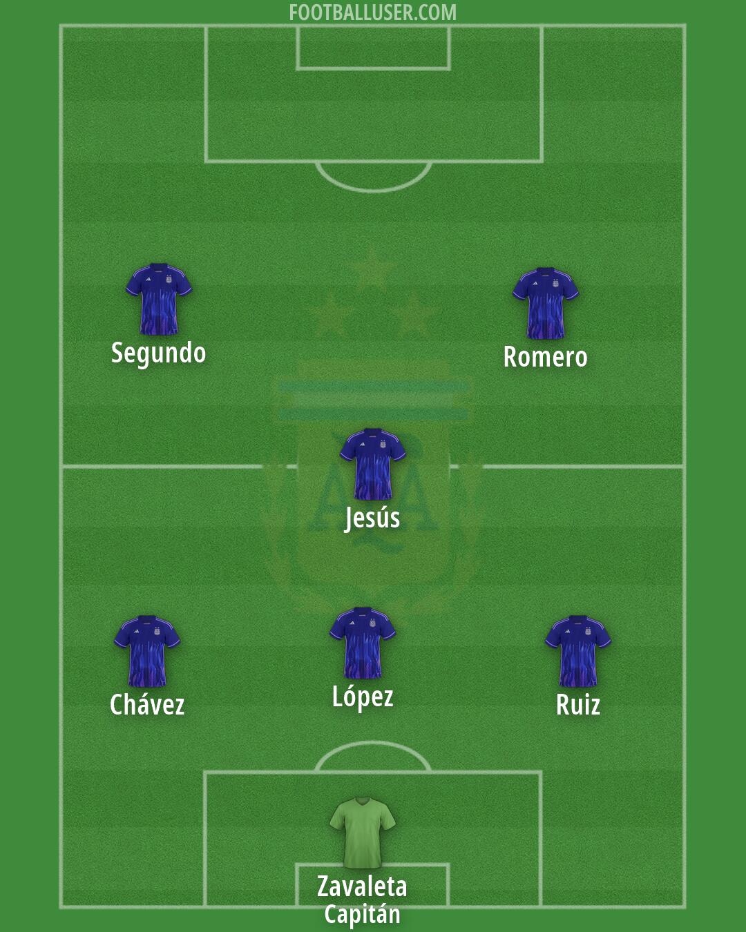 Argentina Formation 2026