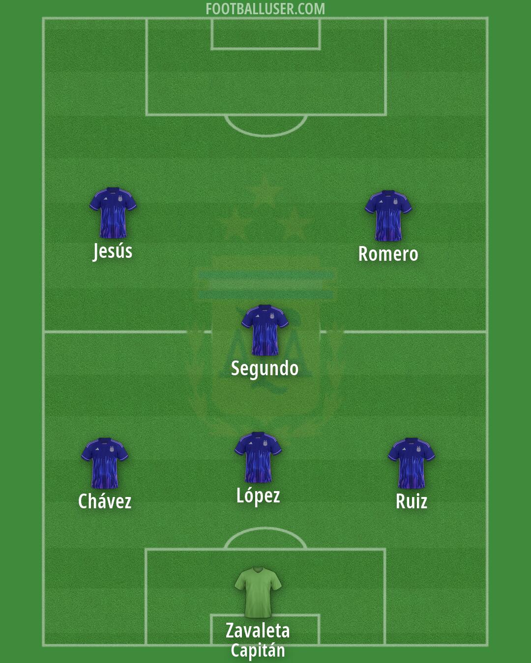 Argentina Formation 2026