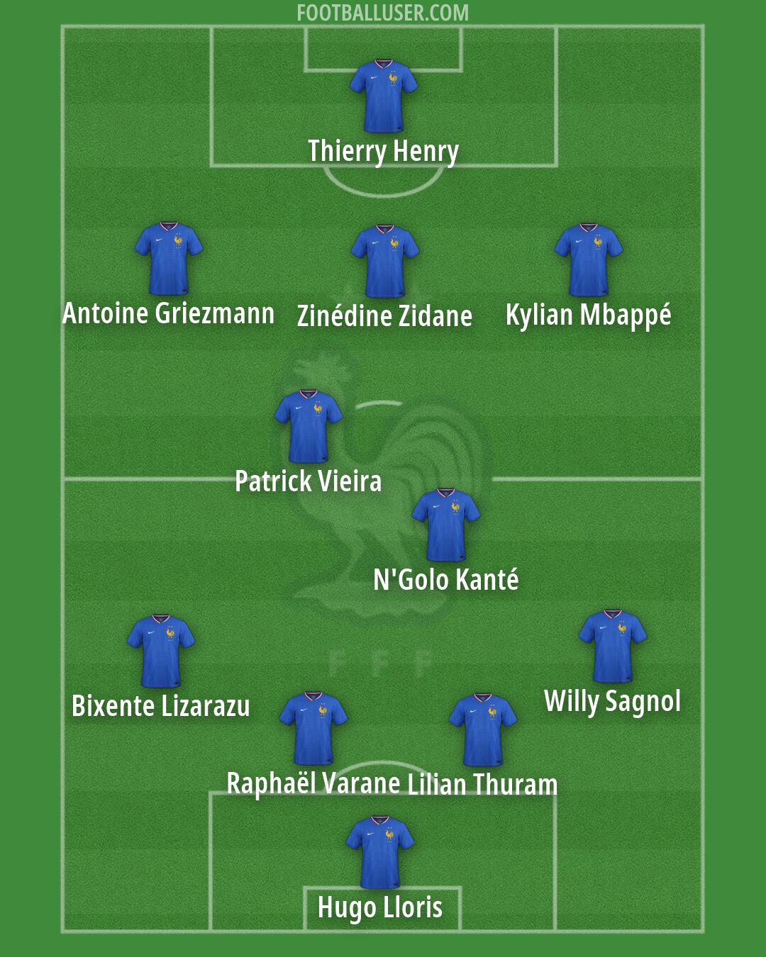 France Formation 2026