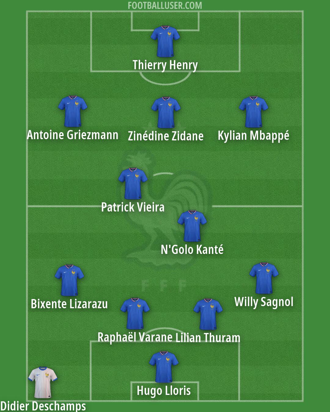 France Formation 2026