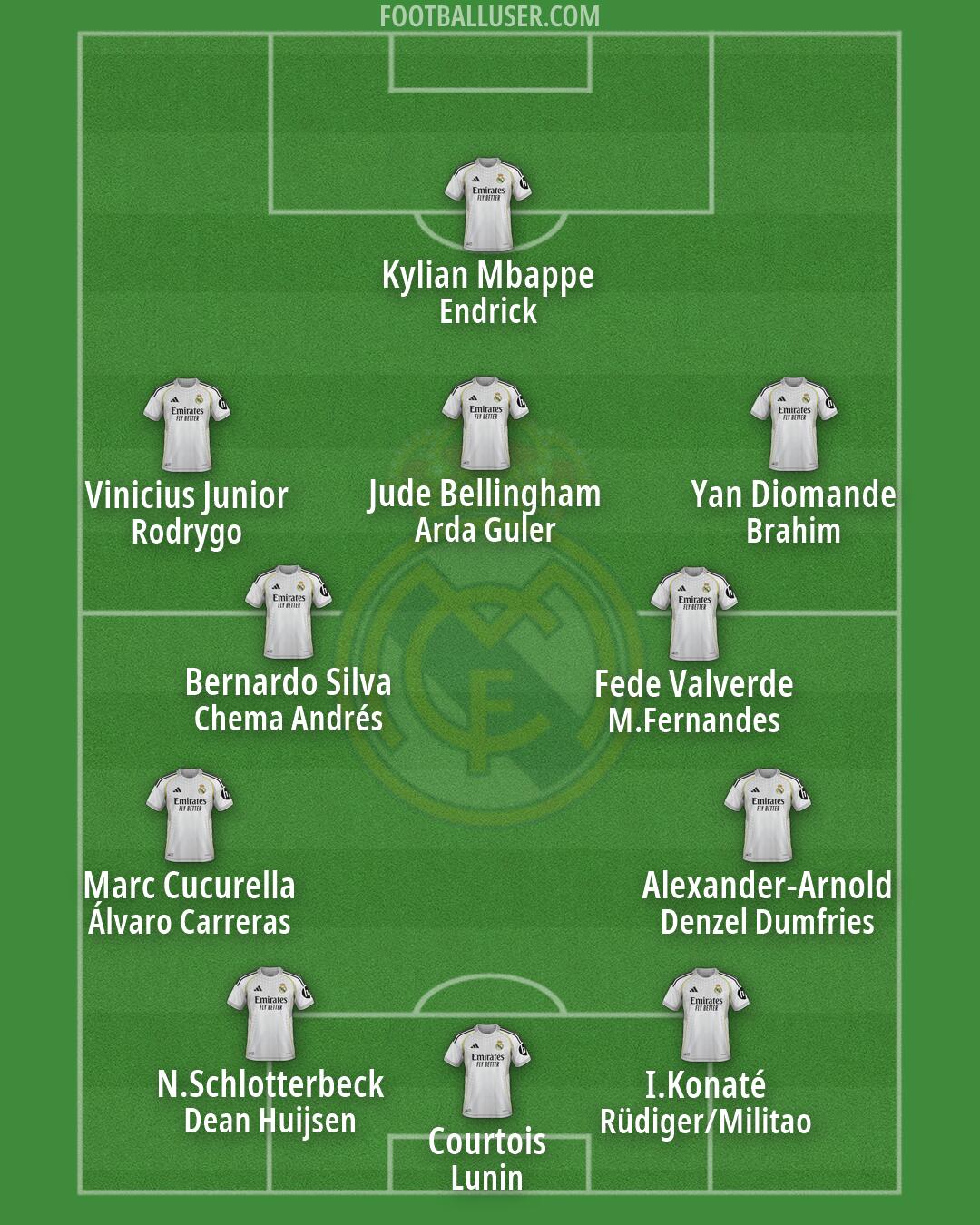 Real Madrid Formation 2026