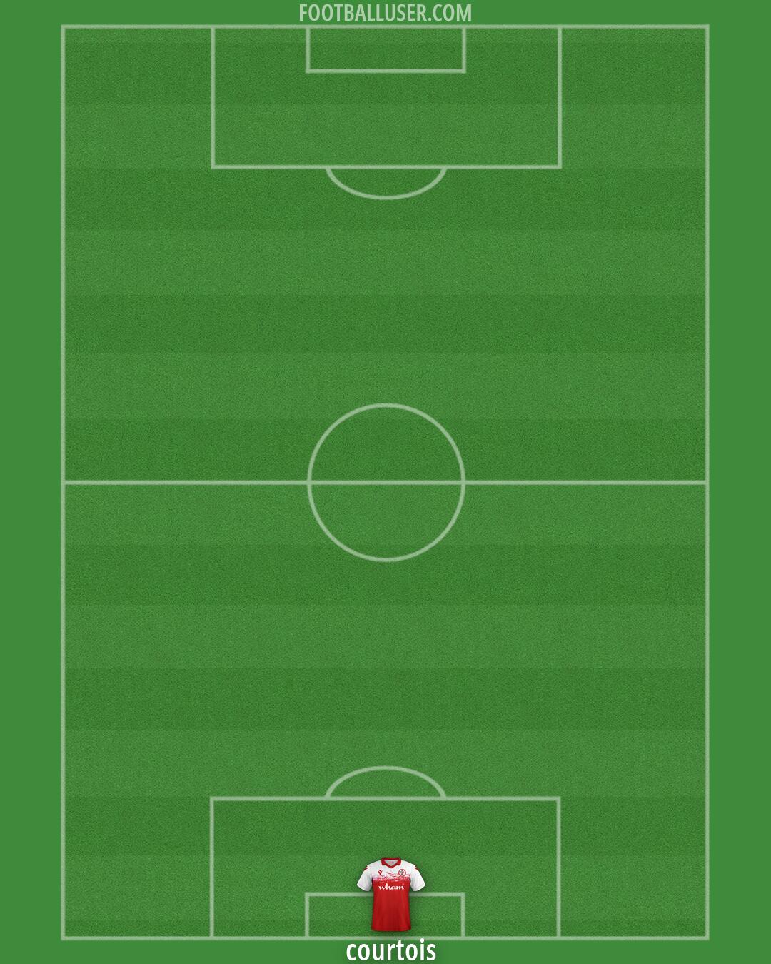 Accrington Formation 2026
