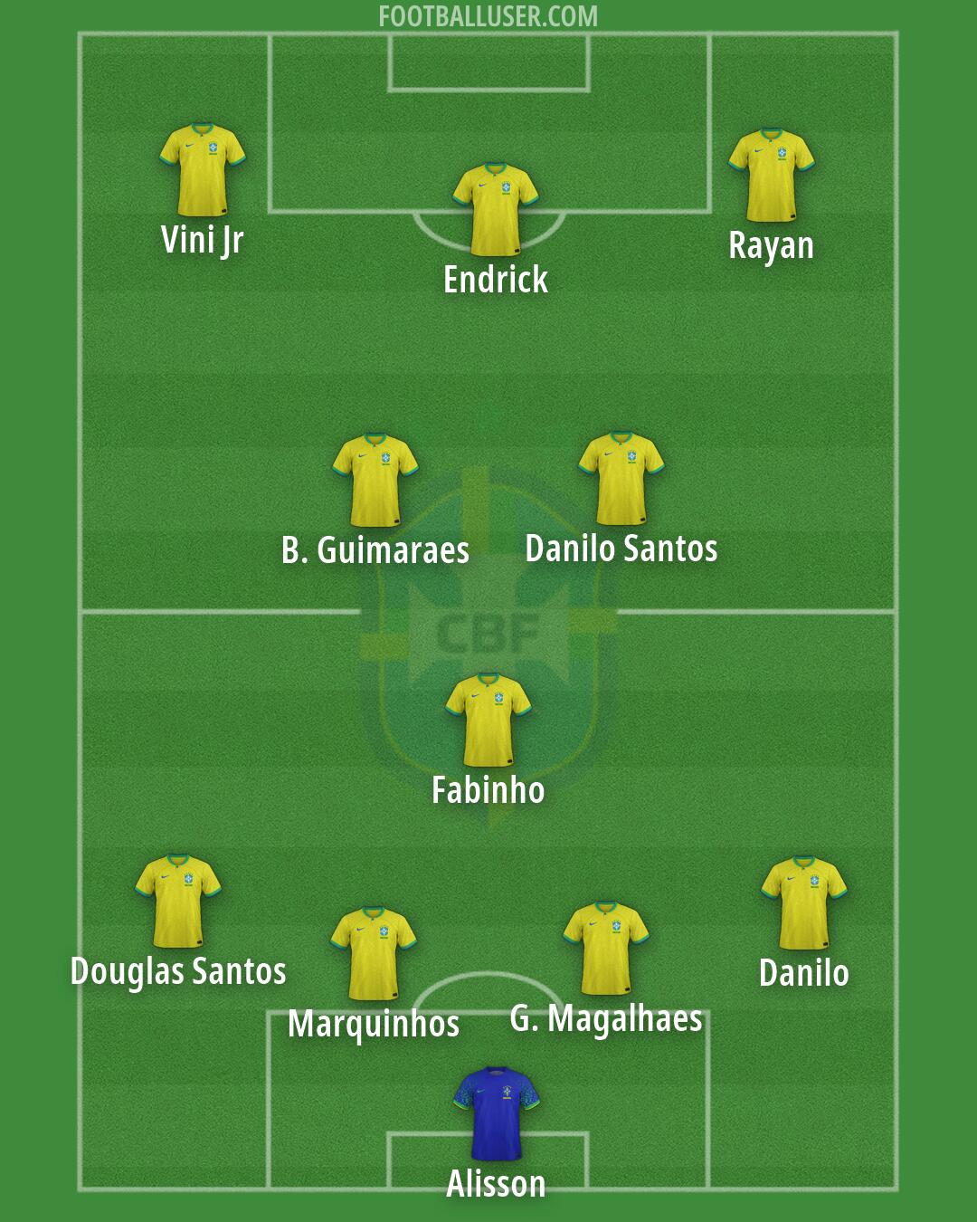 Brazil Formation 2026