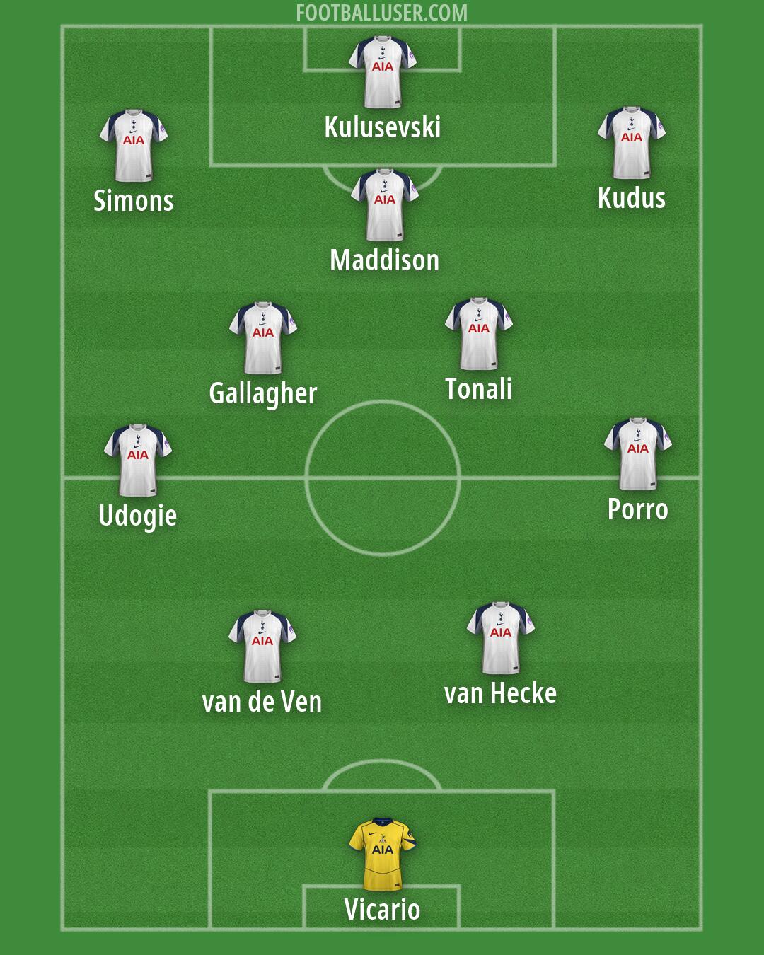 Tottenham Formation 2026