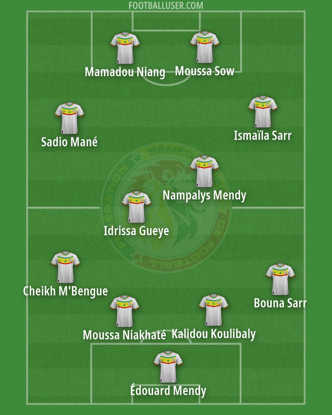 Senegal Formation 2026