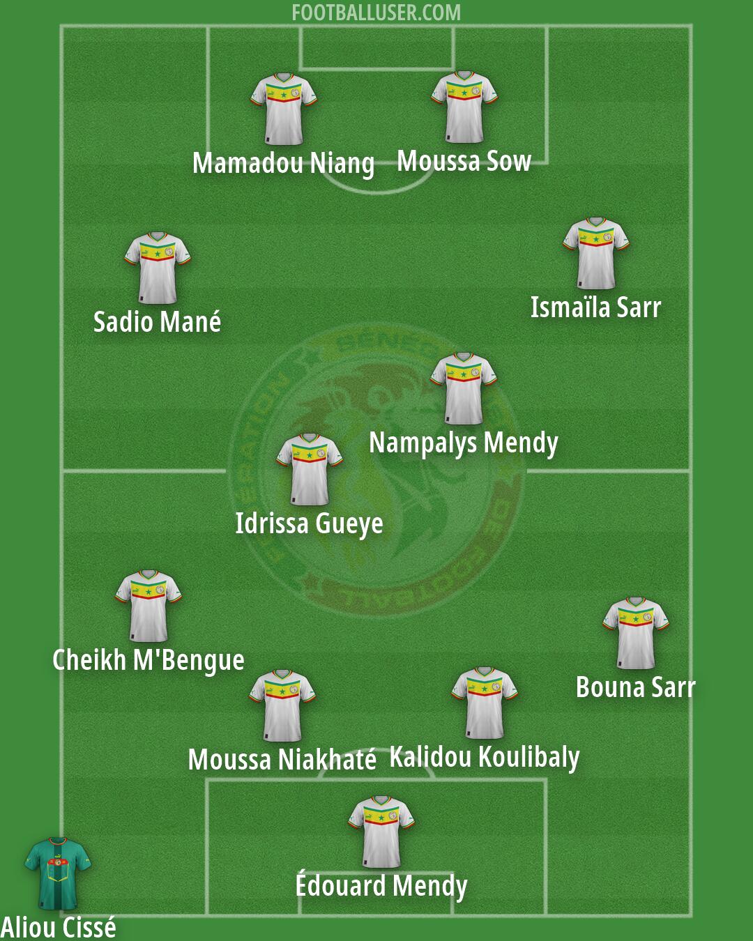 Senegal Formation 2026