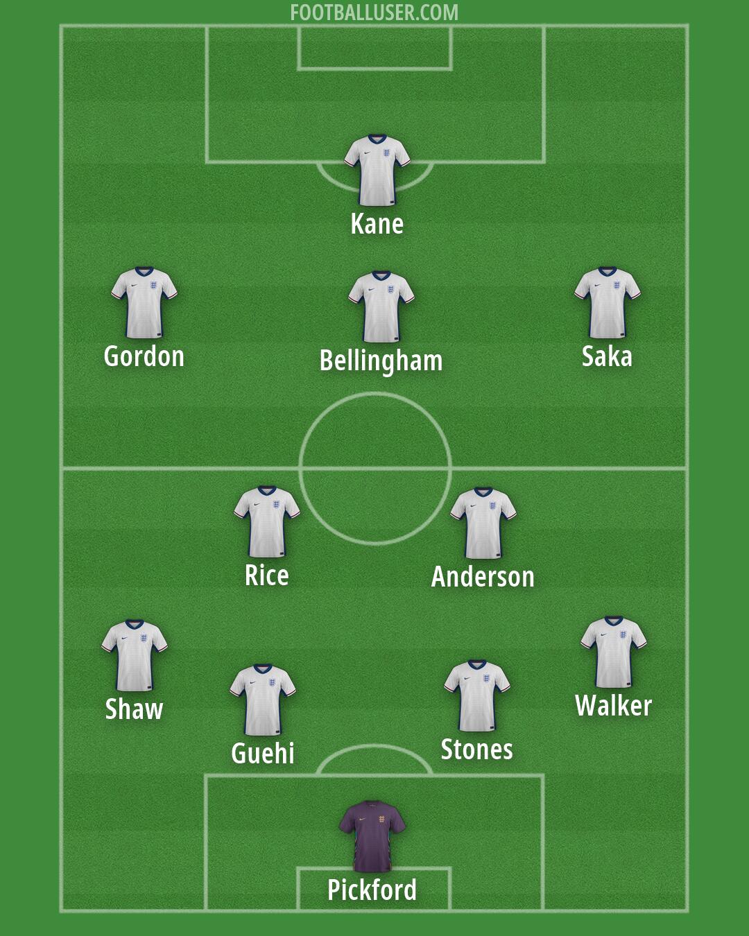 England Formation 2026
