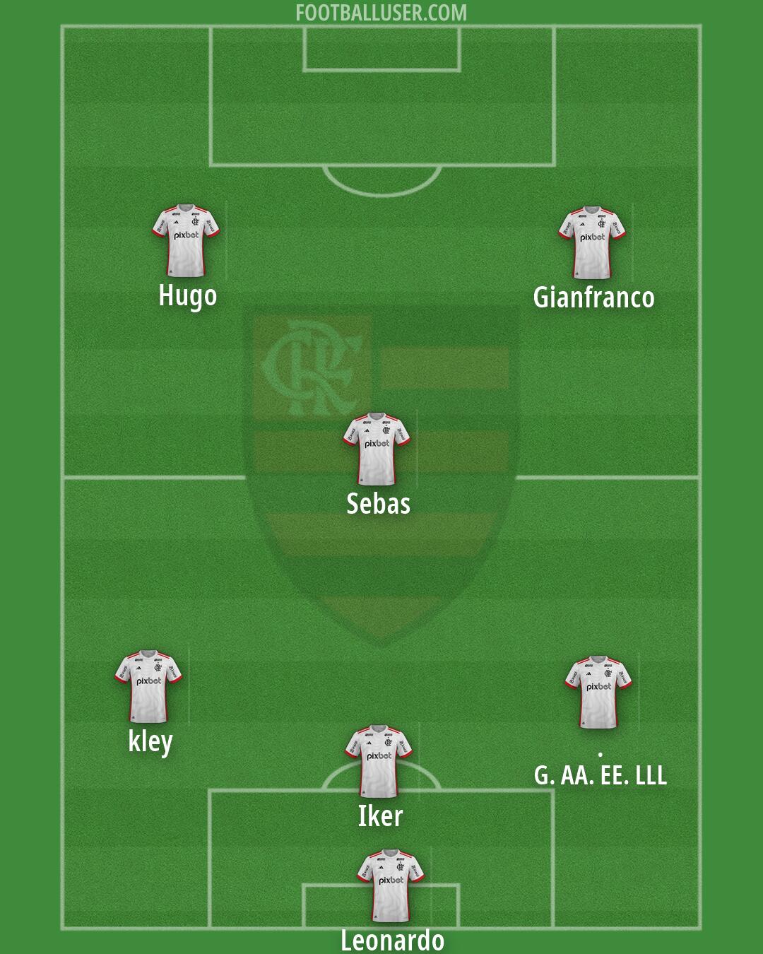 Flamengo Formation 2026