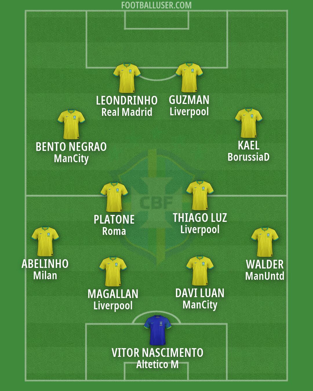 Brazil Formation 2026