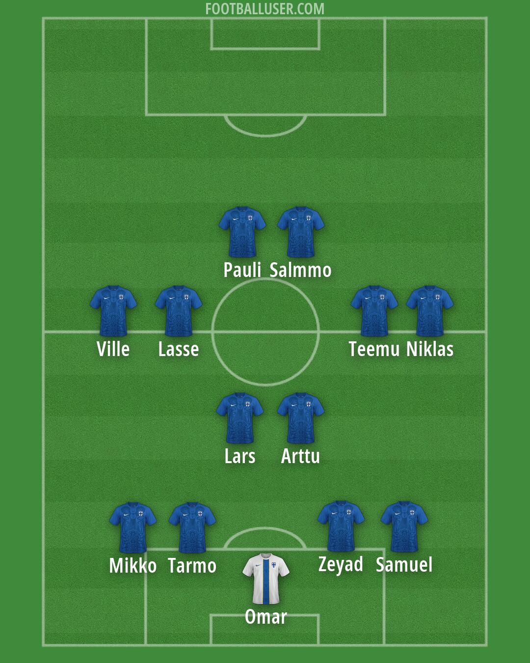 Finland Formation 2026