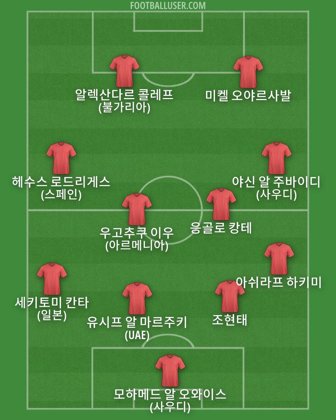 Custom Team Formation 2026