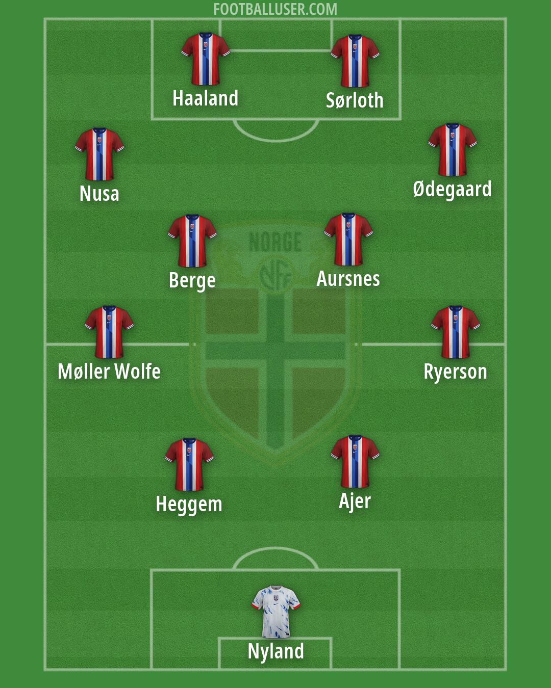 Norway Formation 2026