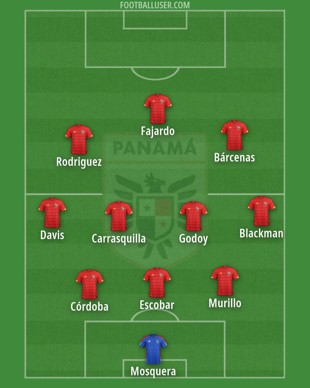 Panama Formation 2026