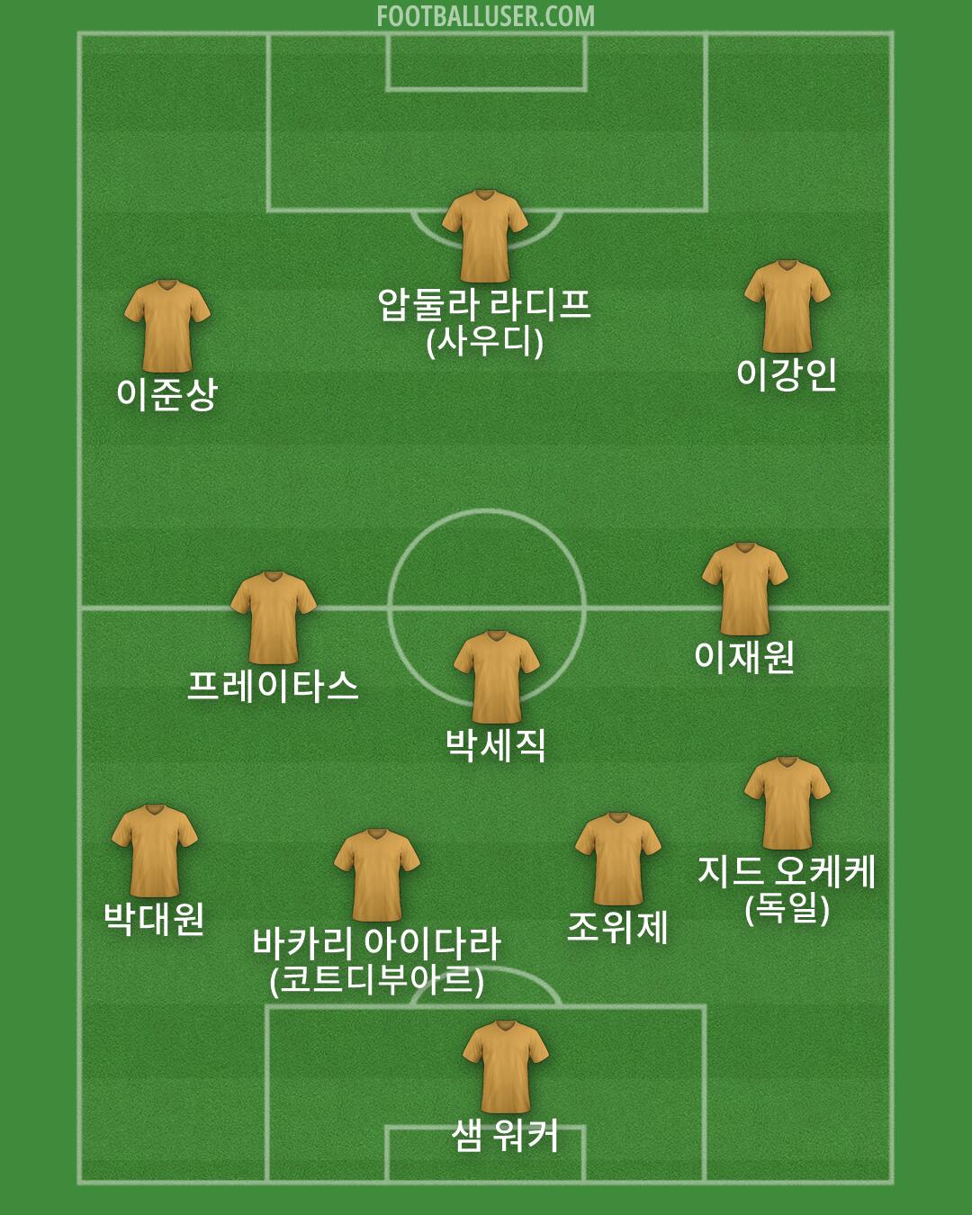 Custom Team Formation 2026
