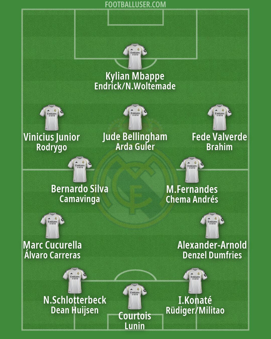 Real Madrid Formation 2026