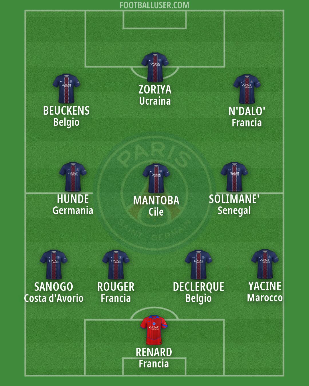 PSG Formation 2026