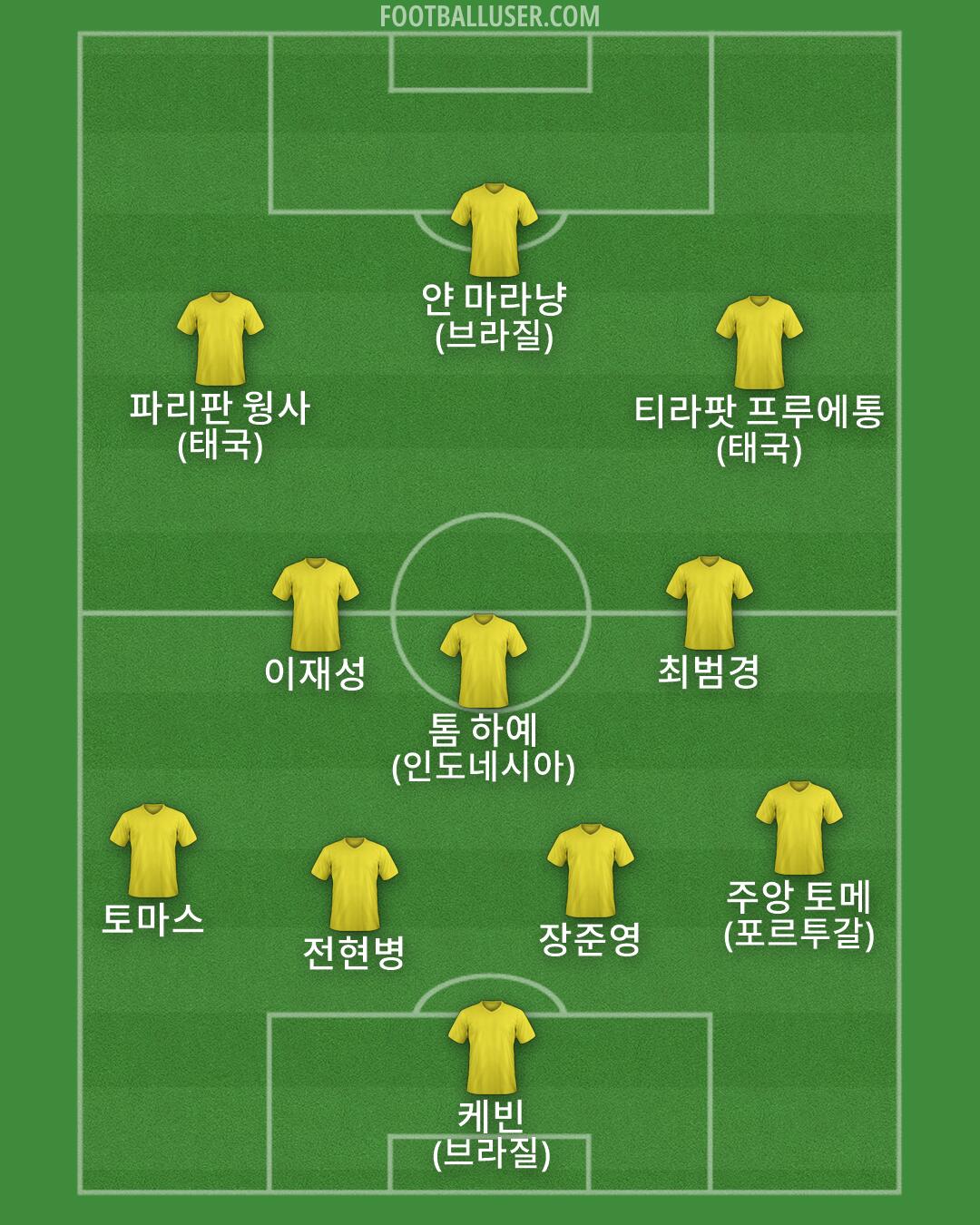 Custom Team Formation 2026