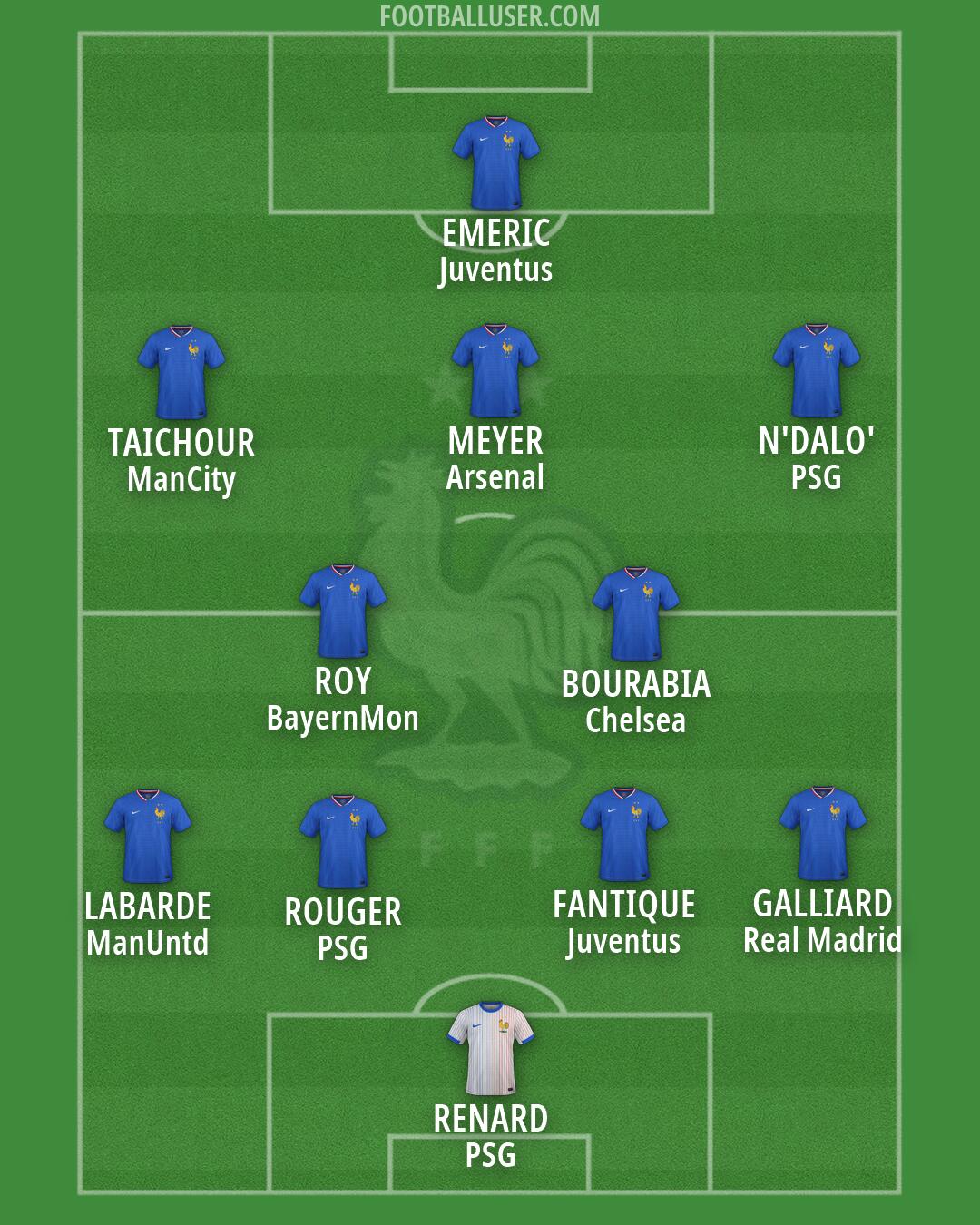 France Formation 2026