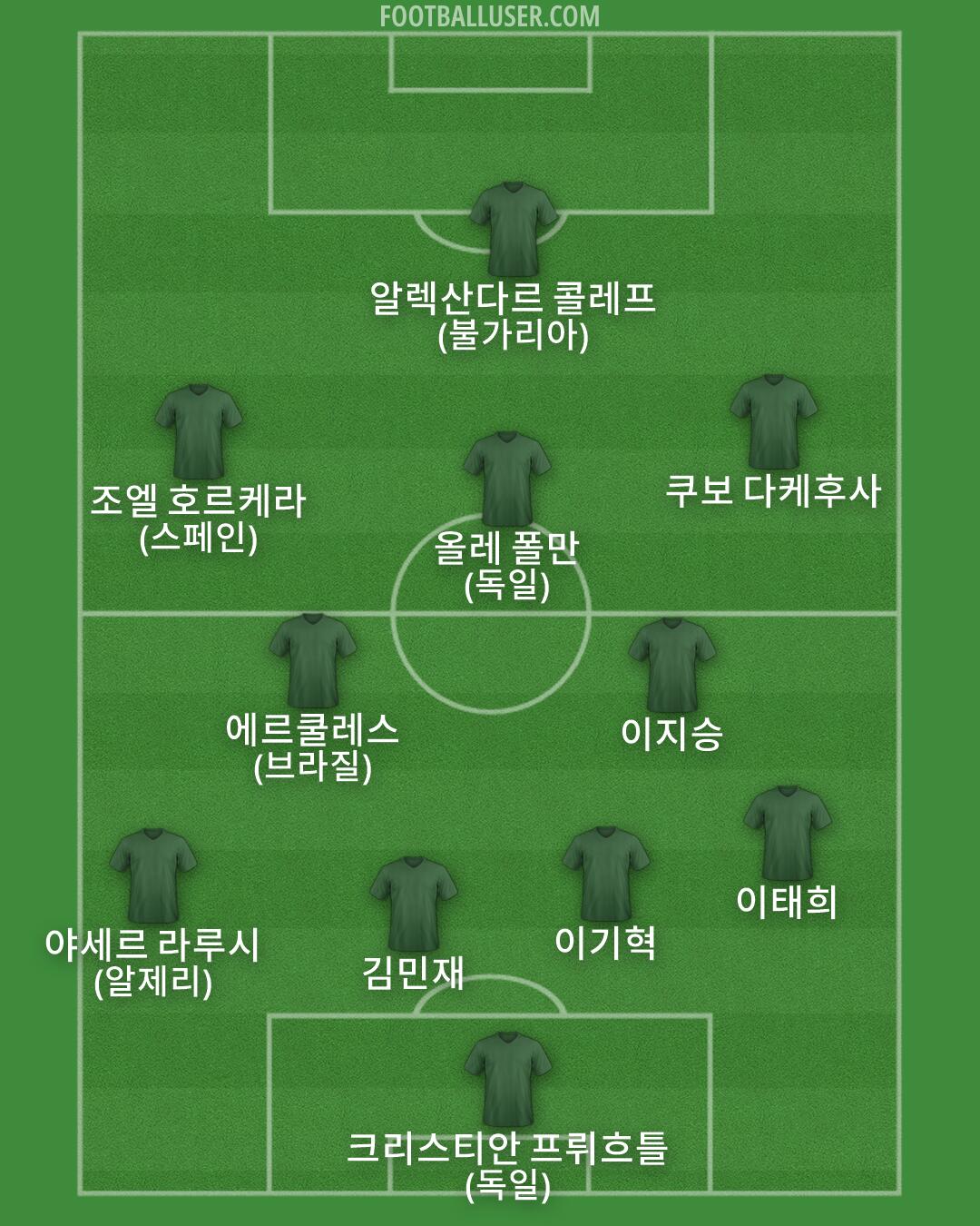 Custom Team Formation 2026