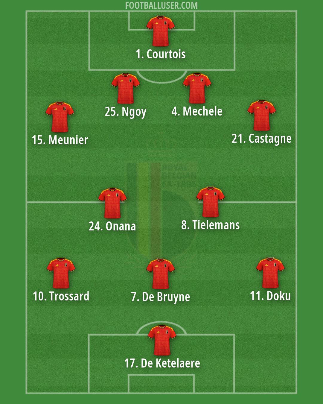 Belgium Formation 2026