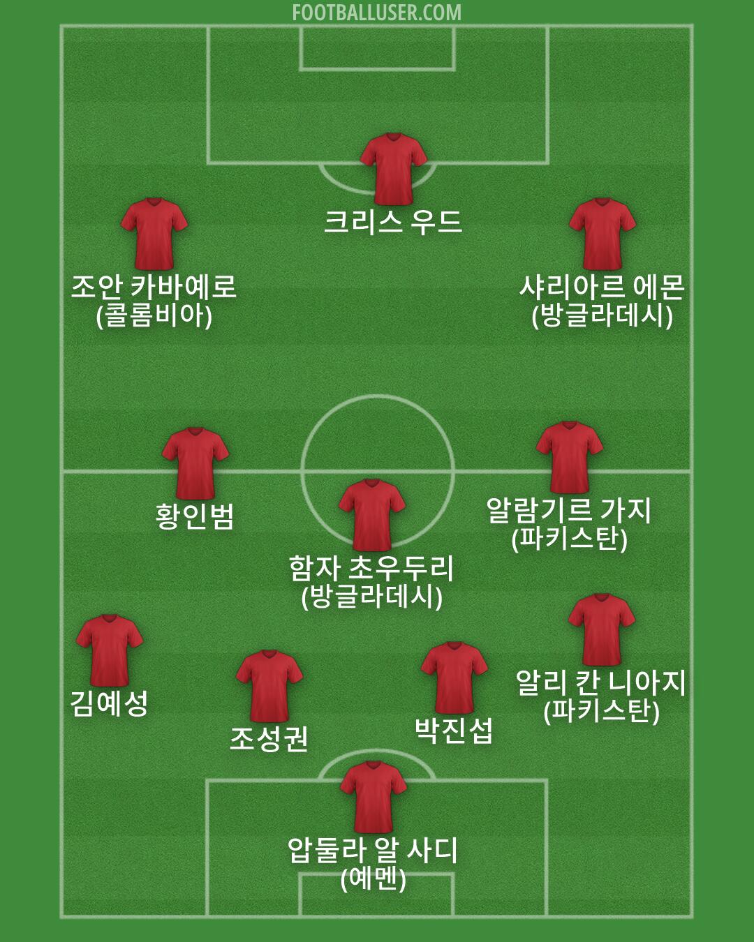 Custom Team Formation 2026