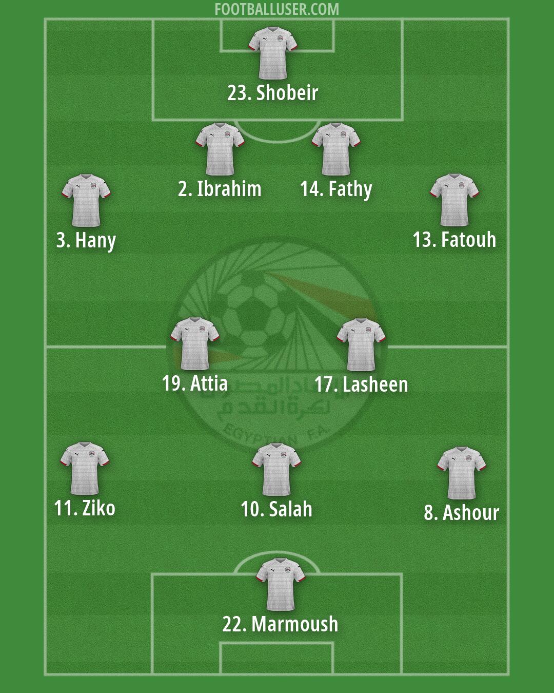 Egypt Formation 2026