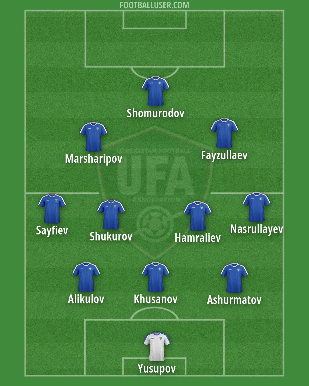 Uzbekistan Formation 2026