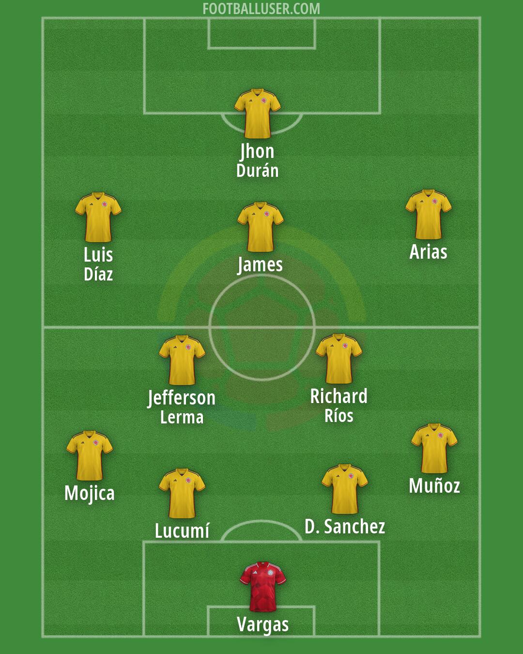 Colombia Formation 2026