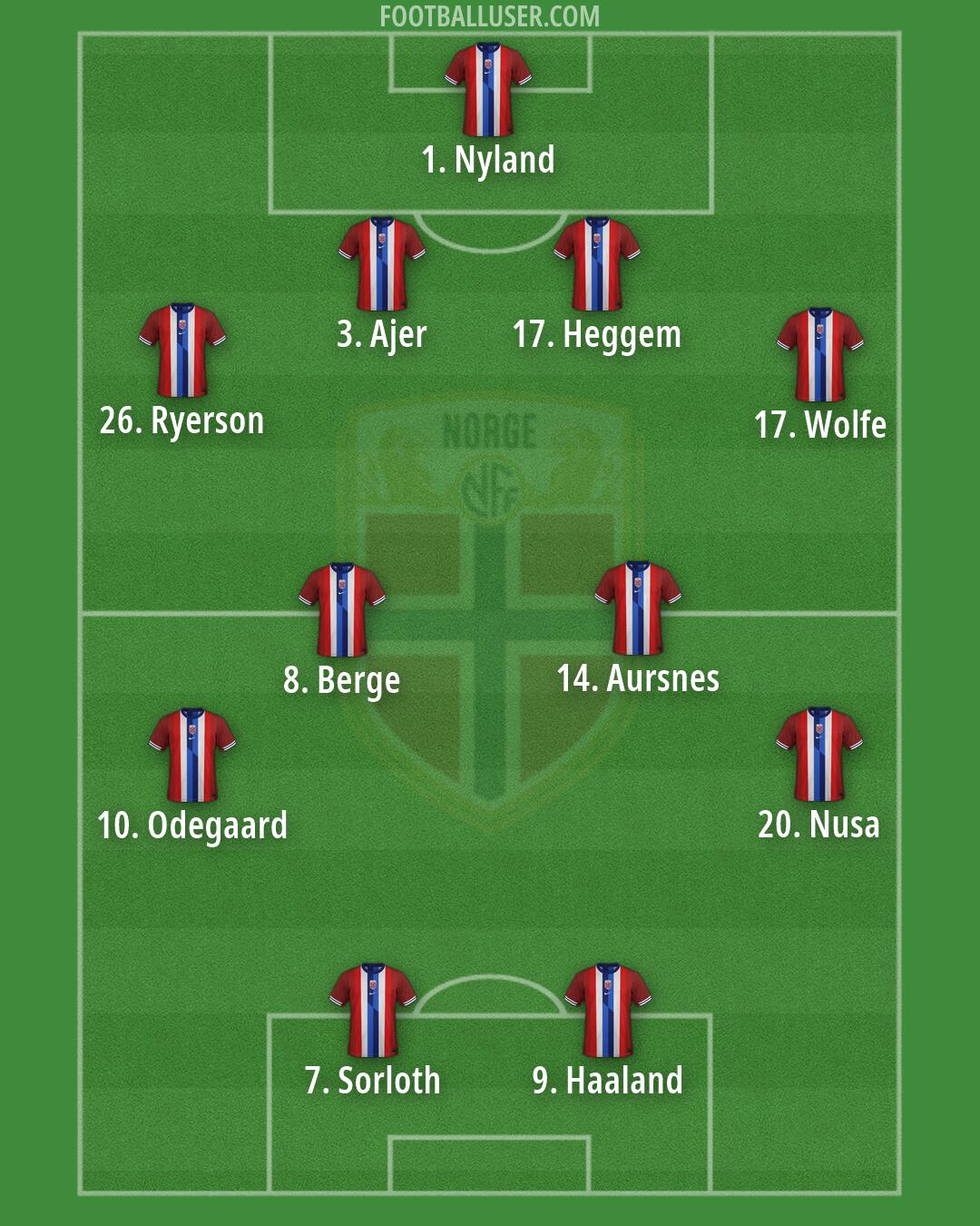 Norway Formation 2026