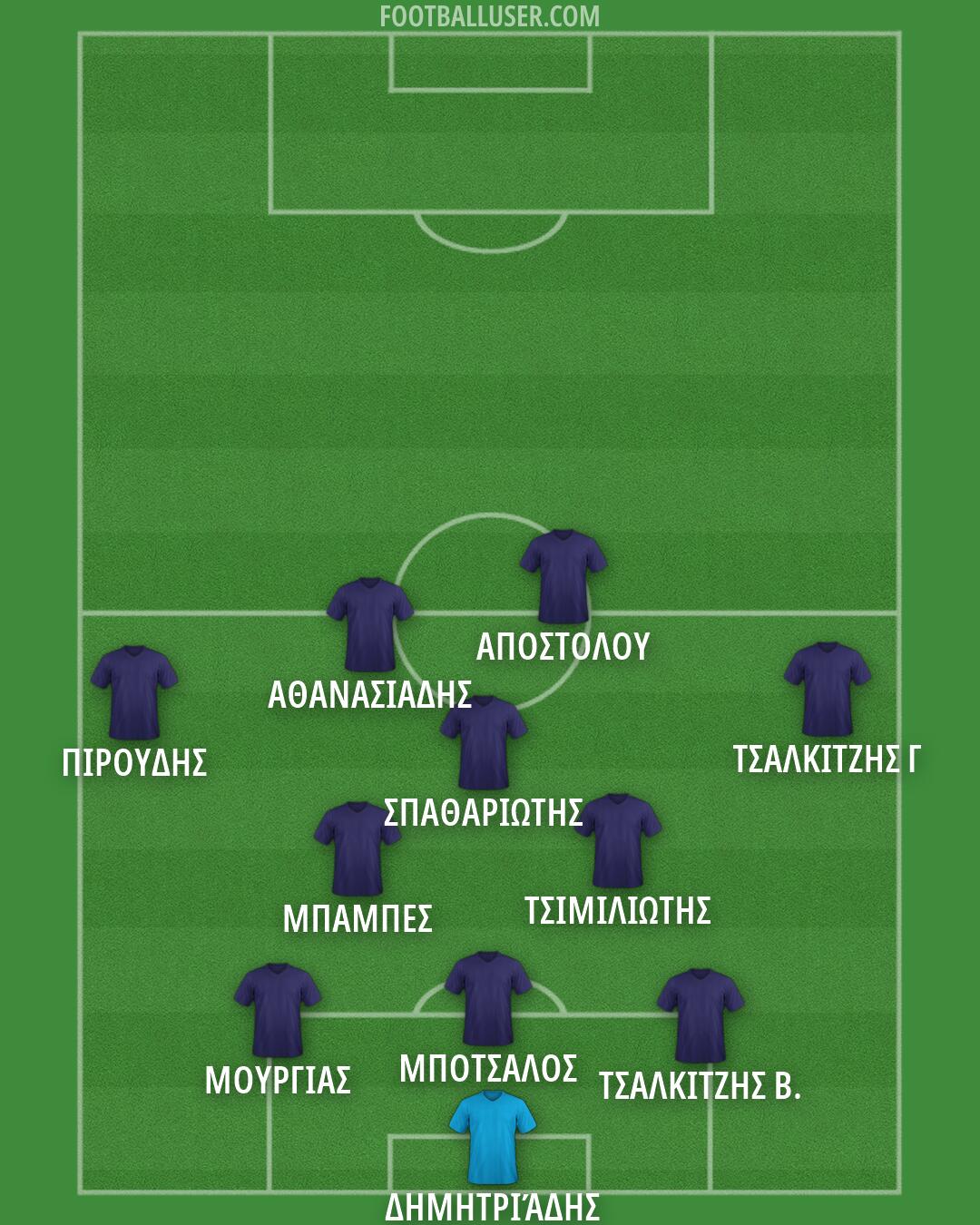 Custom Team Formation 2026