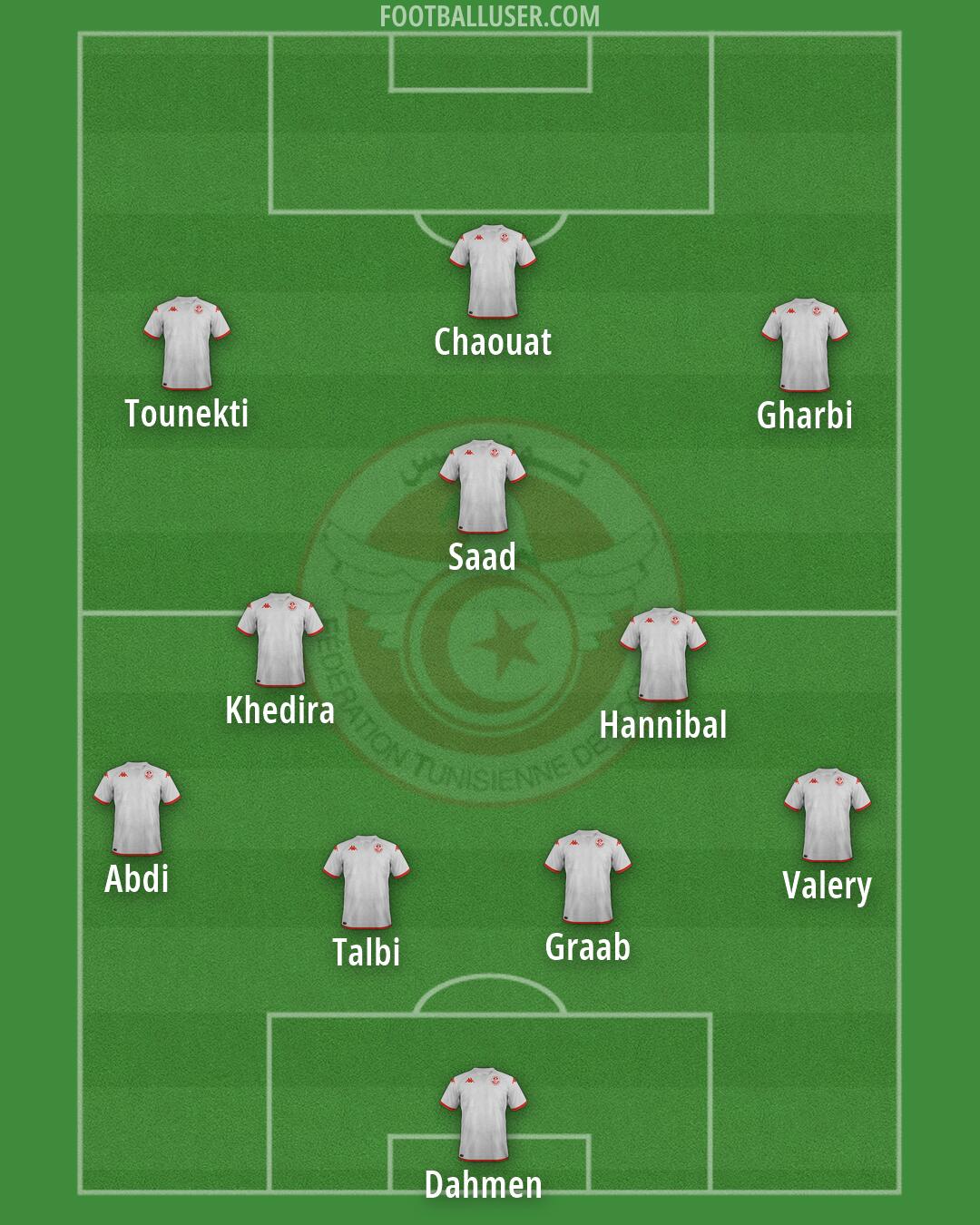Tunisia Formation 2026
