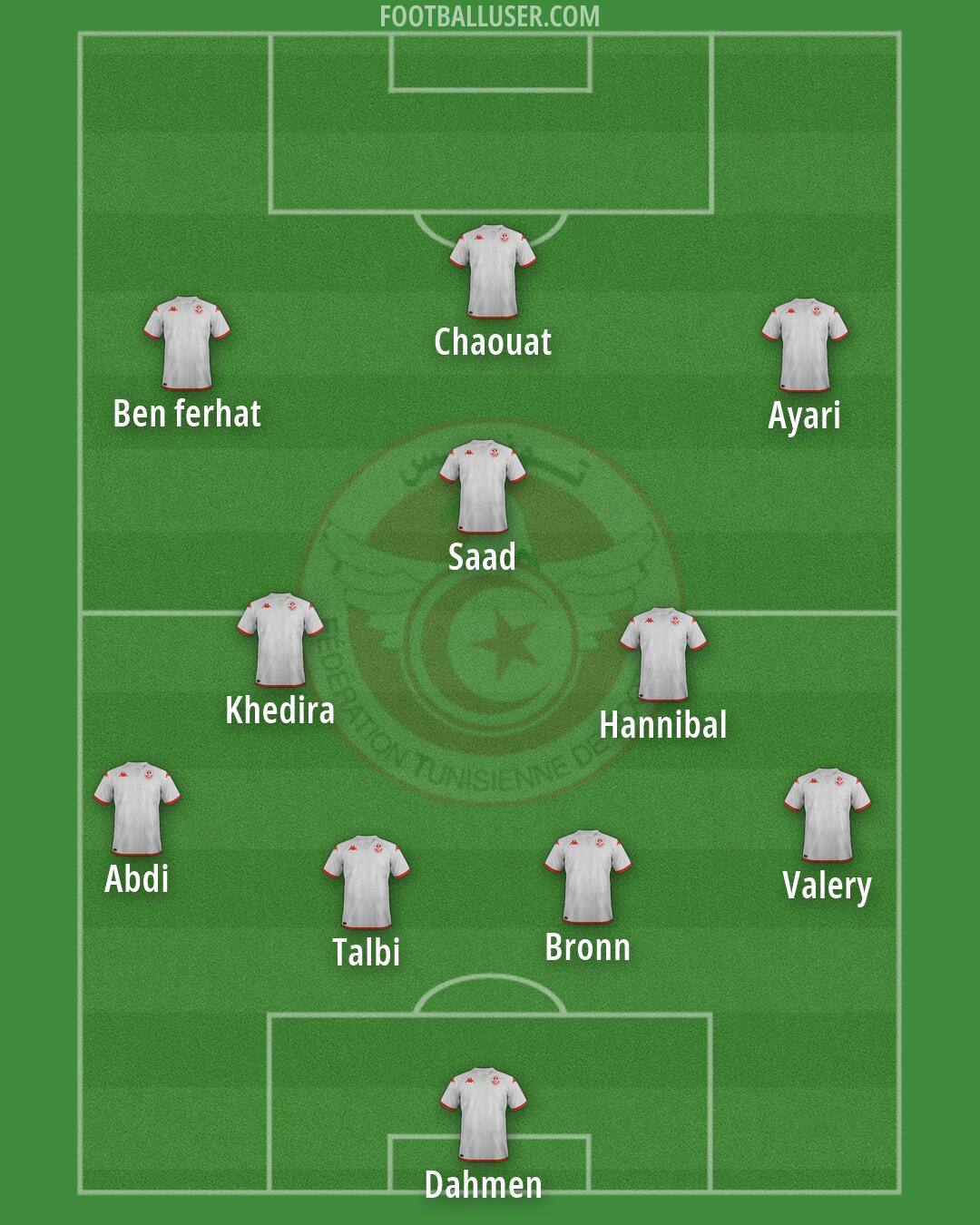 Tunisia Formation 2026