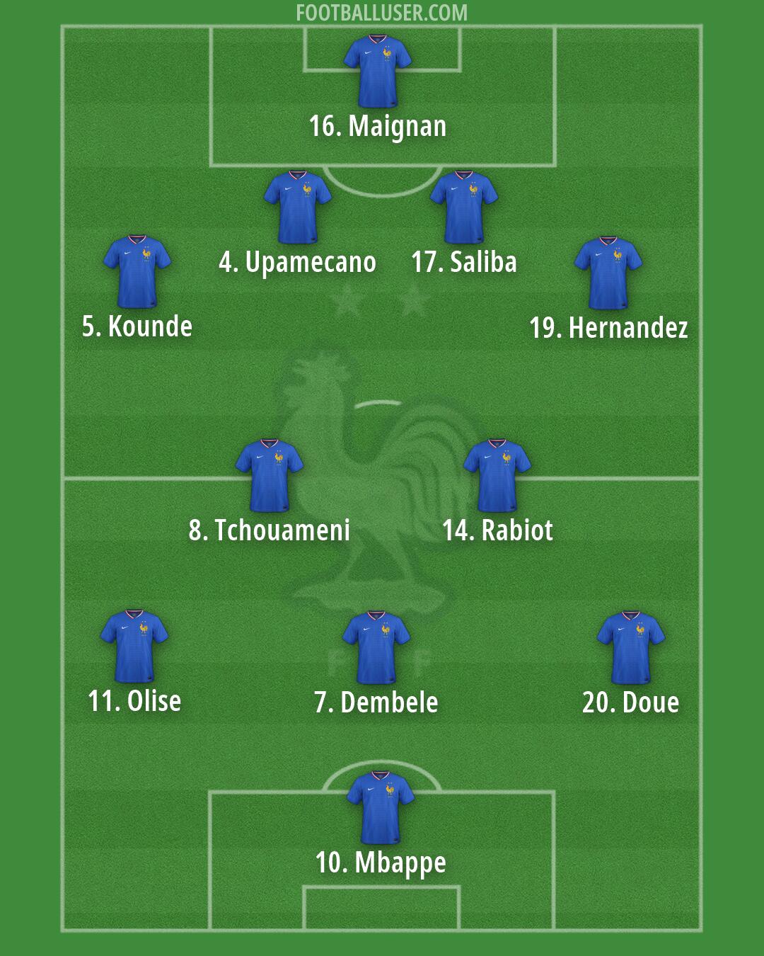 France Formation 2026
