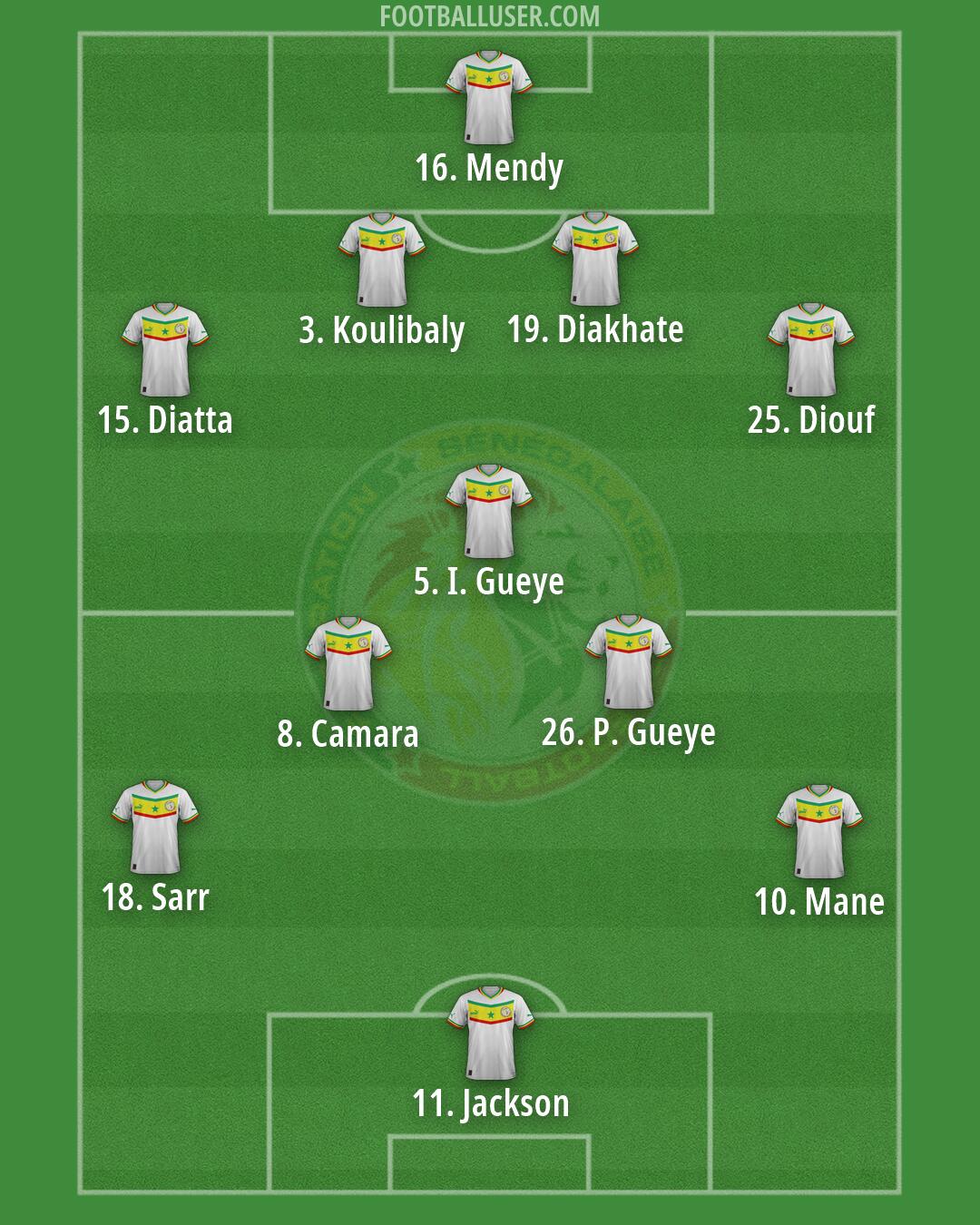Senegal Formation 2026