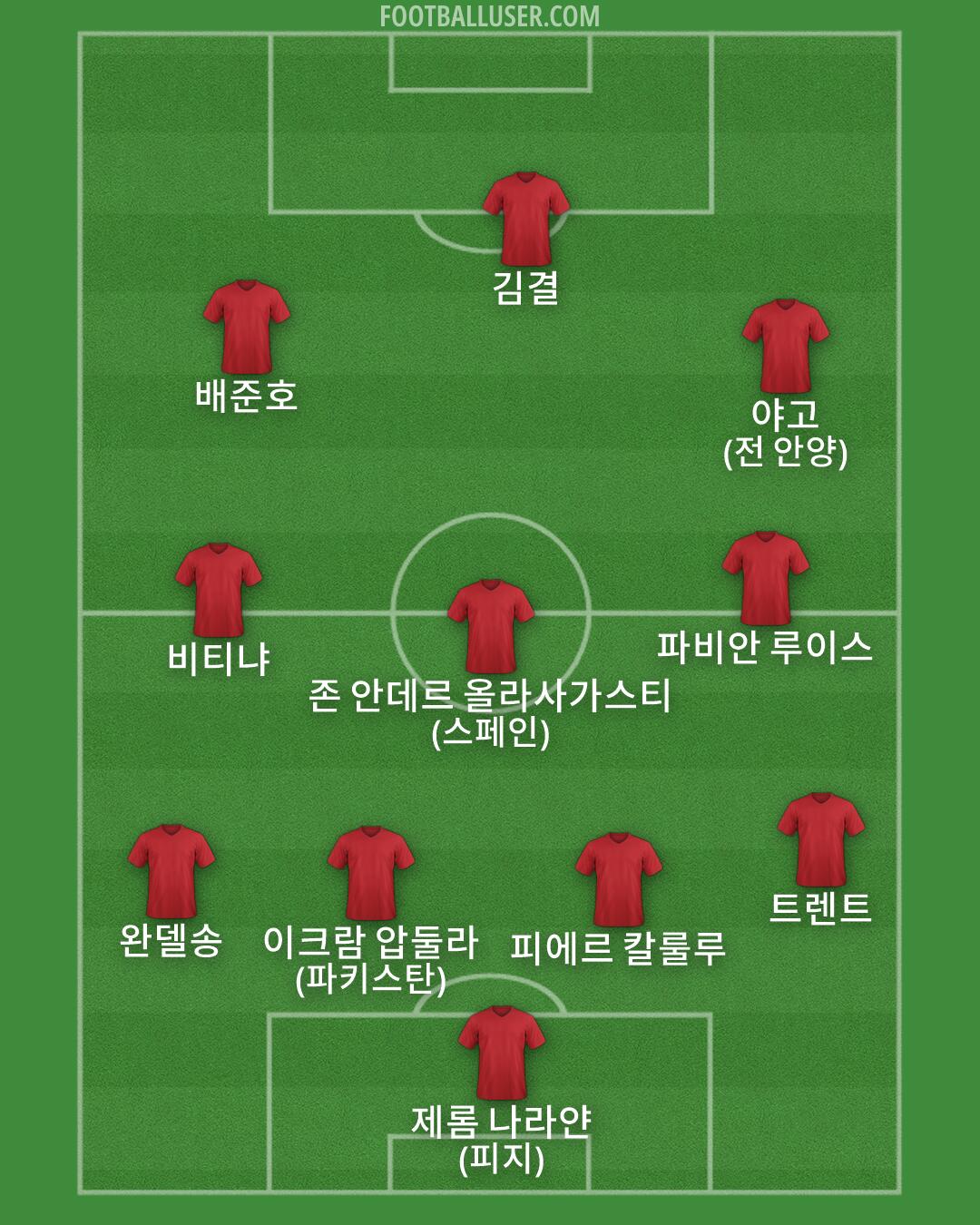 Custom Team Formation 2026