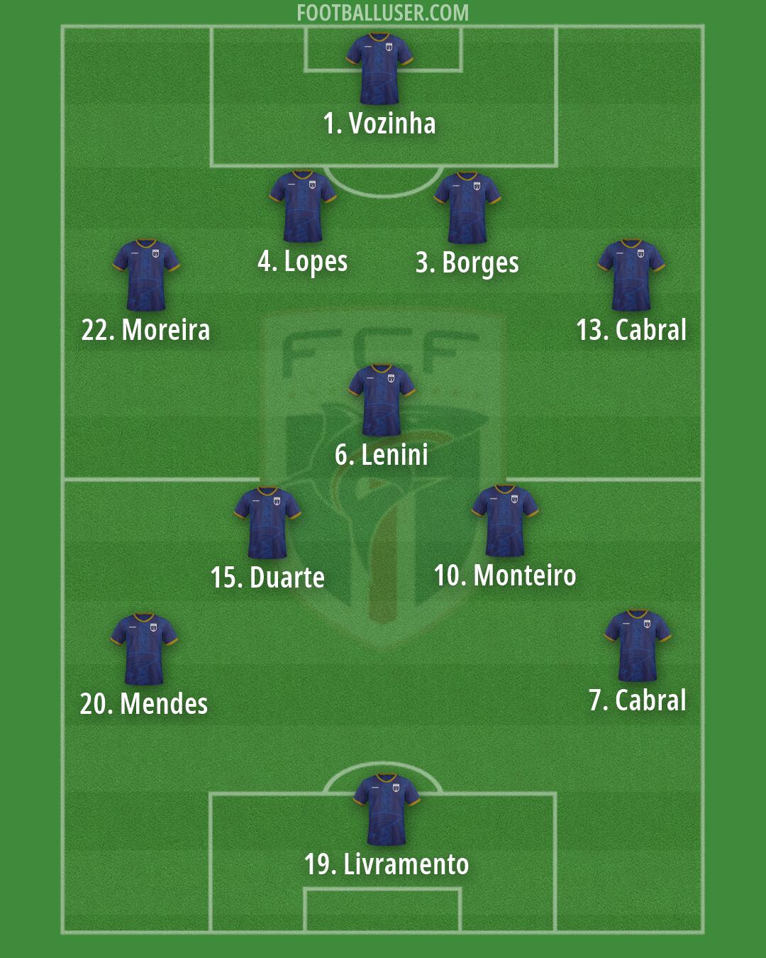 Cape Verde Islands Formation 2026
