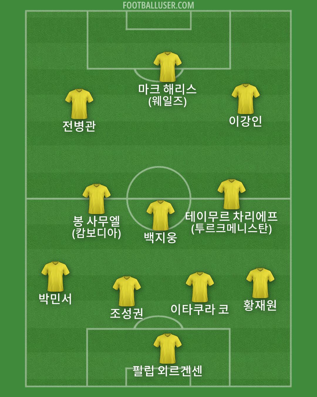 Custom Team Formation 2026
