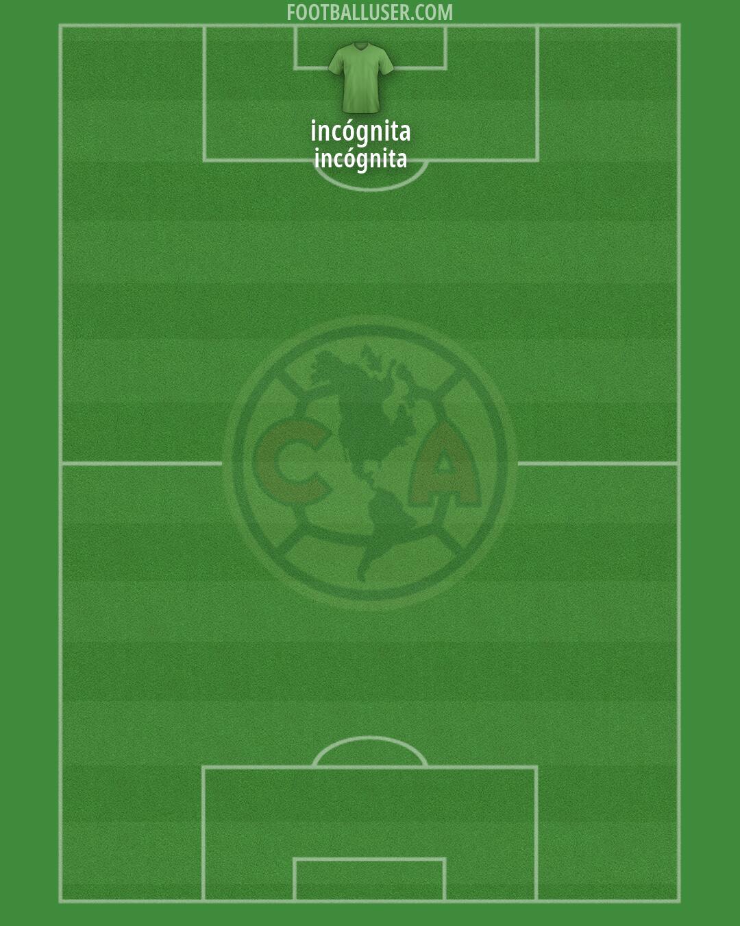 América Formation 2026