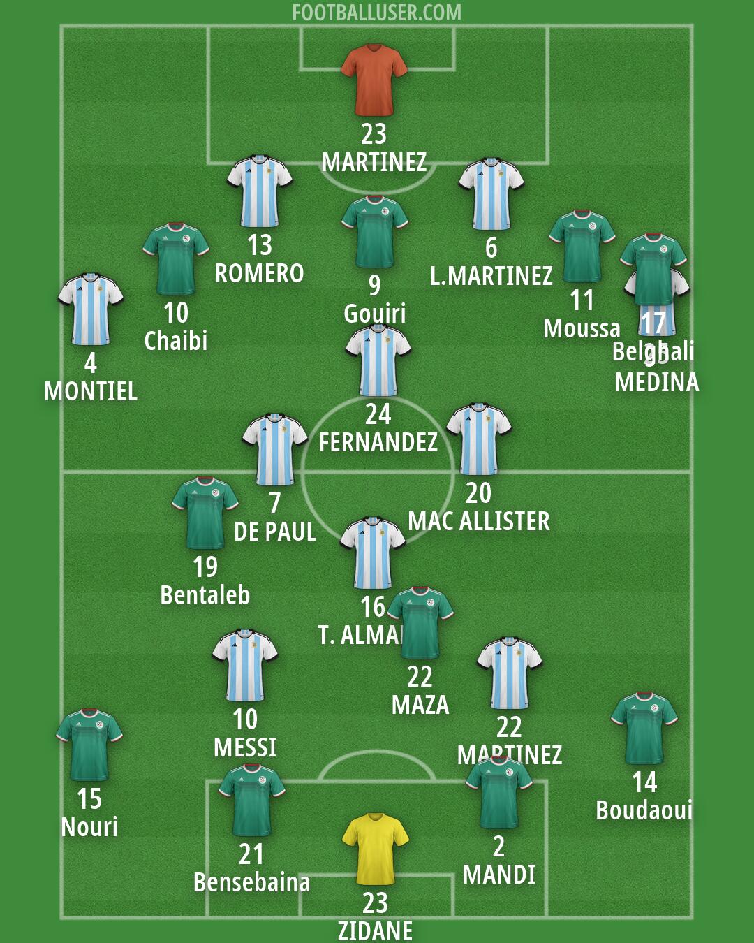 Custom Team Formation 2026