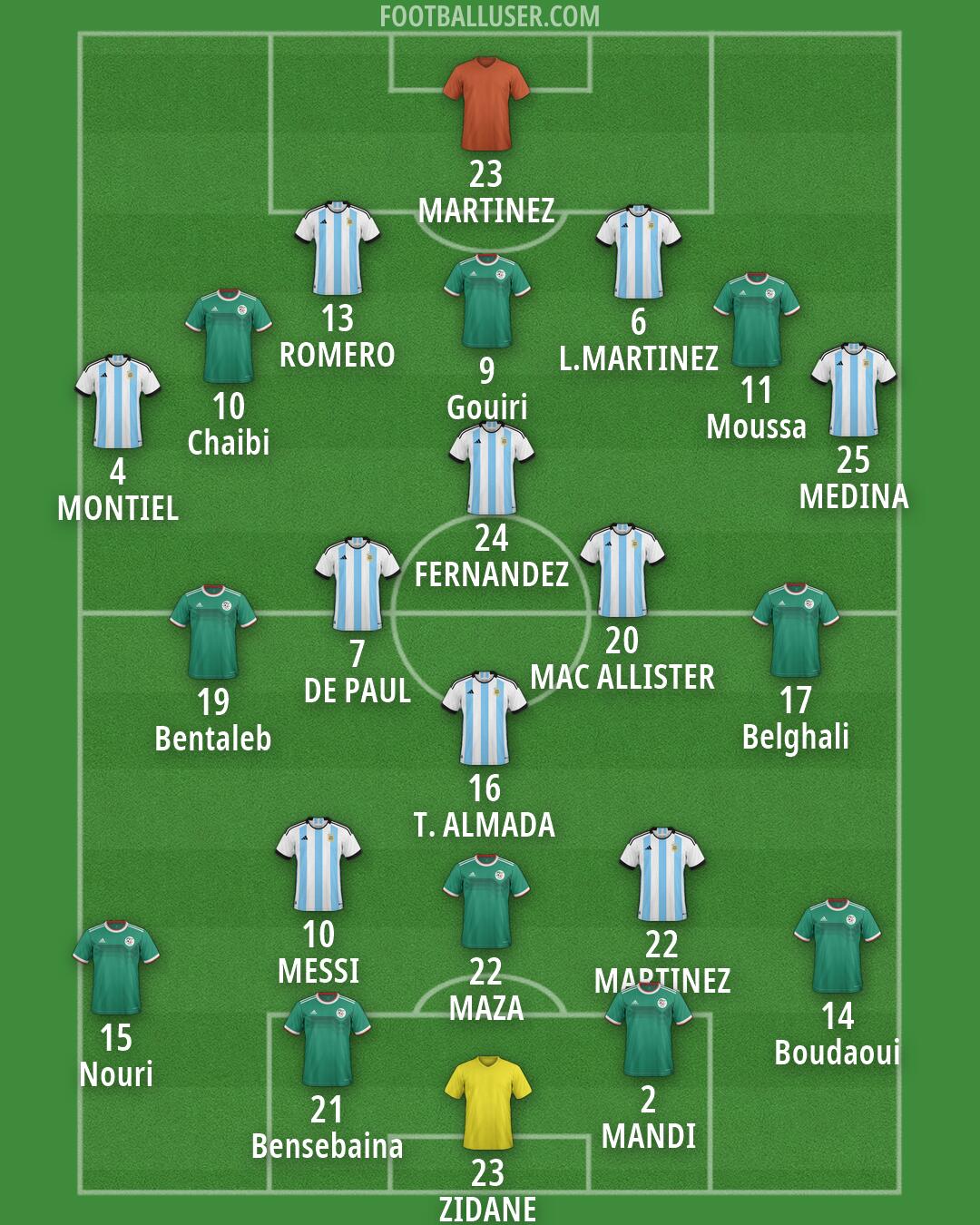 Custom Team Formation 2026