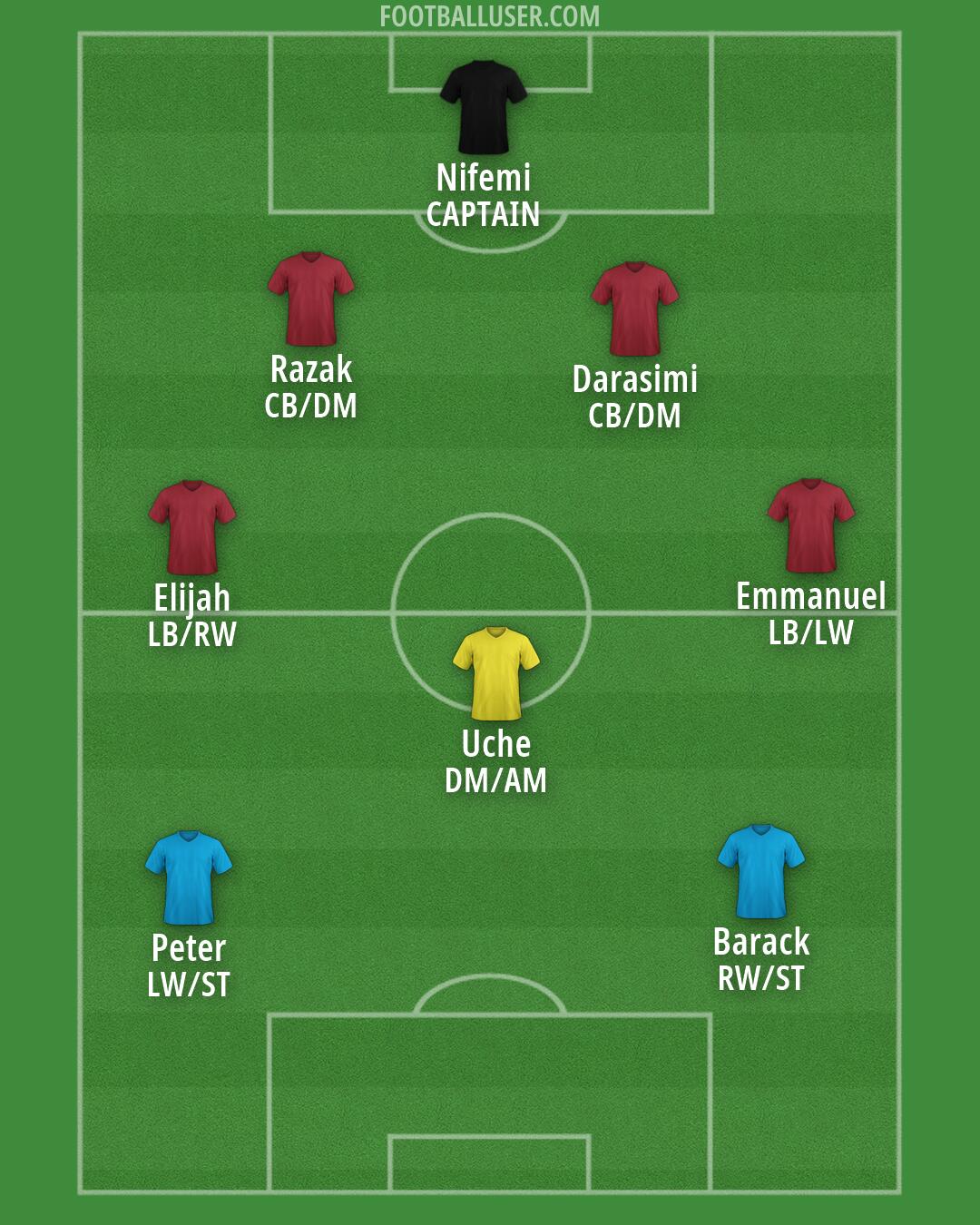 Custom Team Formation 2026