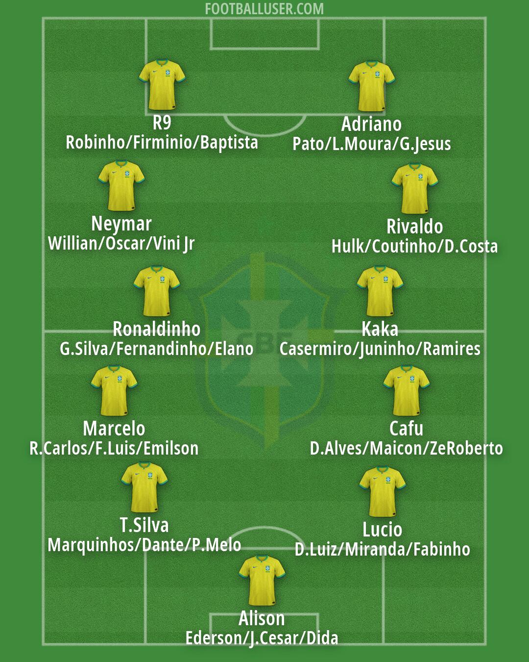 Brazil Formation 2026