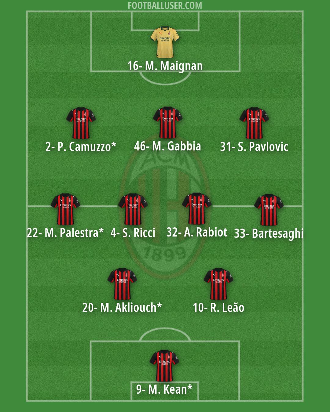 Milan Formation 2026